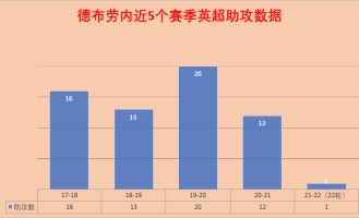 JDB电子- 切尔西变阵激活进攻体系  